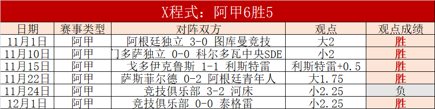 德约,门希克略占,优势,MG,MG电子官网,MGapp,MG电子登录入口,MG电子注册