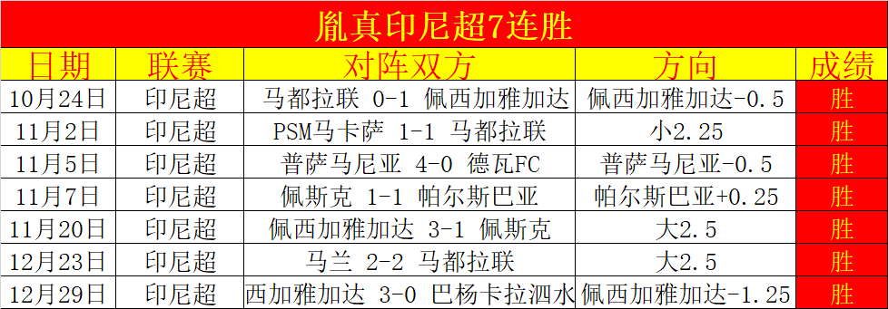 德约,门希克略占,优势,MG,MG电子官网,MGapp,MG电子登录入口,MG电子注册