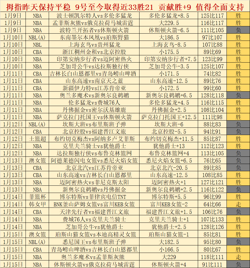 鹈鹕战况分,专家解读,期号质合前,MG,MG电子官网,MGapp,MG电子登录入口,MG电子注册