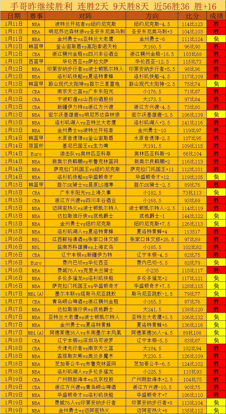 东北篮球巨,战辽吉豪取,热议,MG,MG电子官网,MGapp,MG电子登录入口,MG电子注册